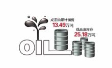 成品油批发市场面临裂变 供应偏紧分流与零售端限制并行下的行业格局重塑