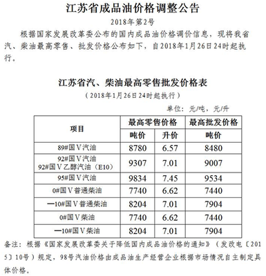 江苏省成品油价格调整公告