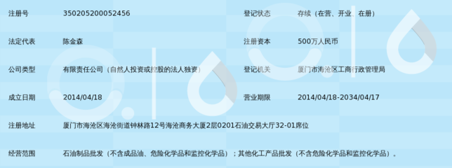 瑞燃(厦门)石化
